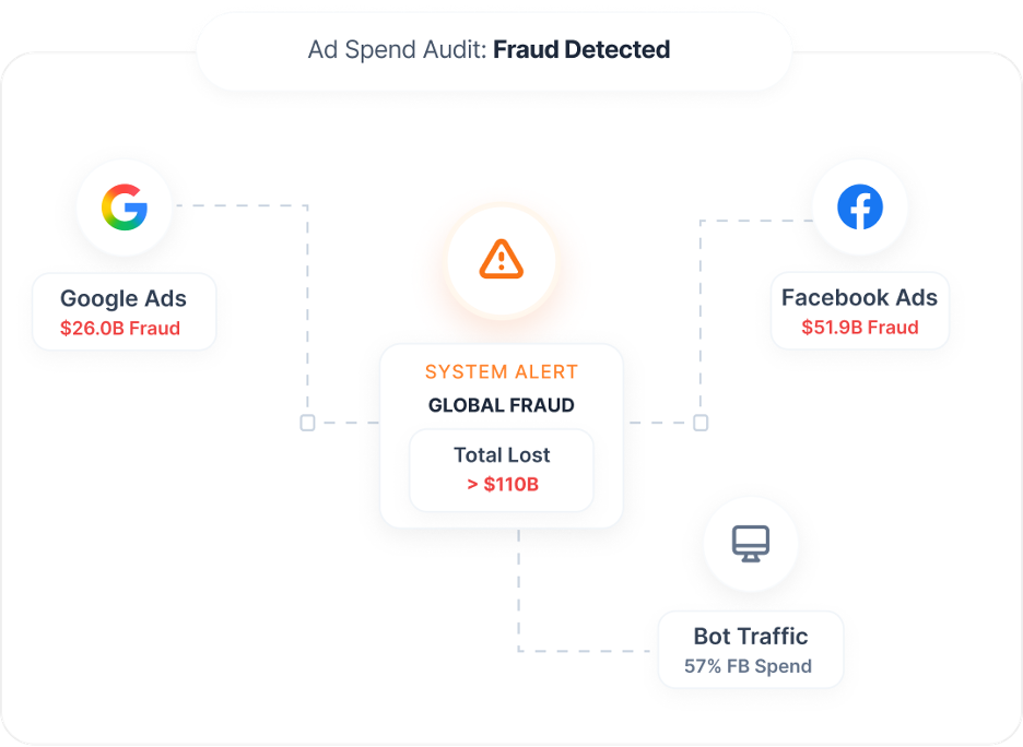 Fraud detected visualization