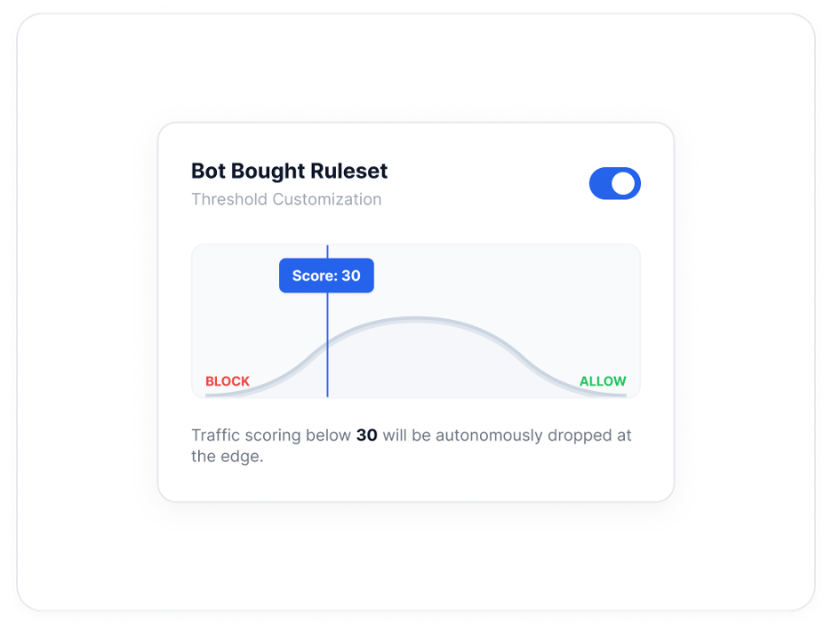 Threshold evaluation diagram